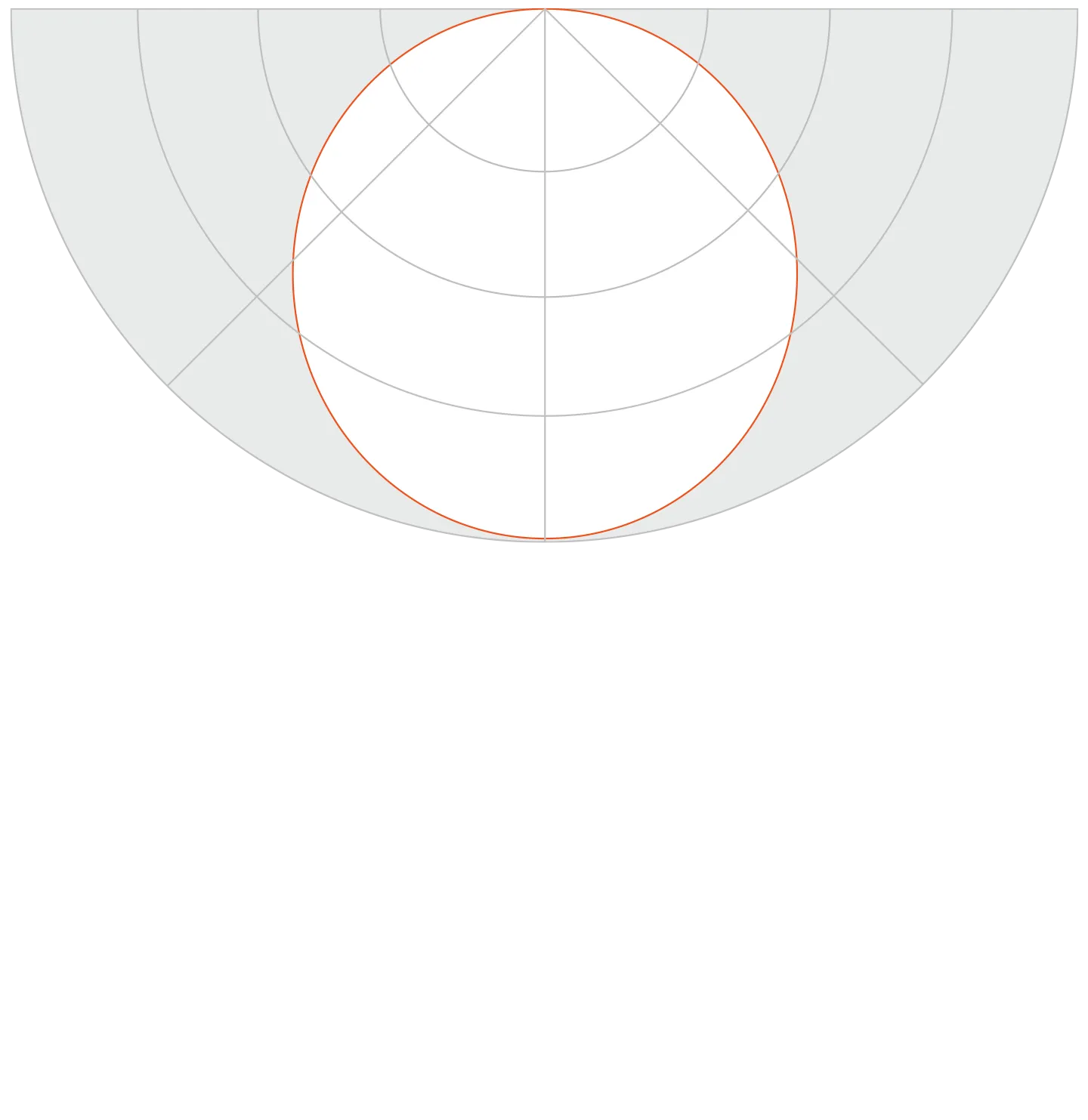 Interspace photometry performance