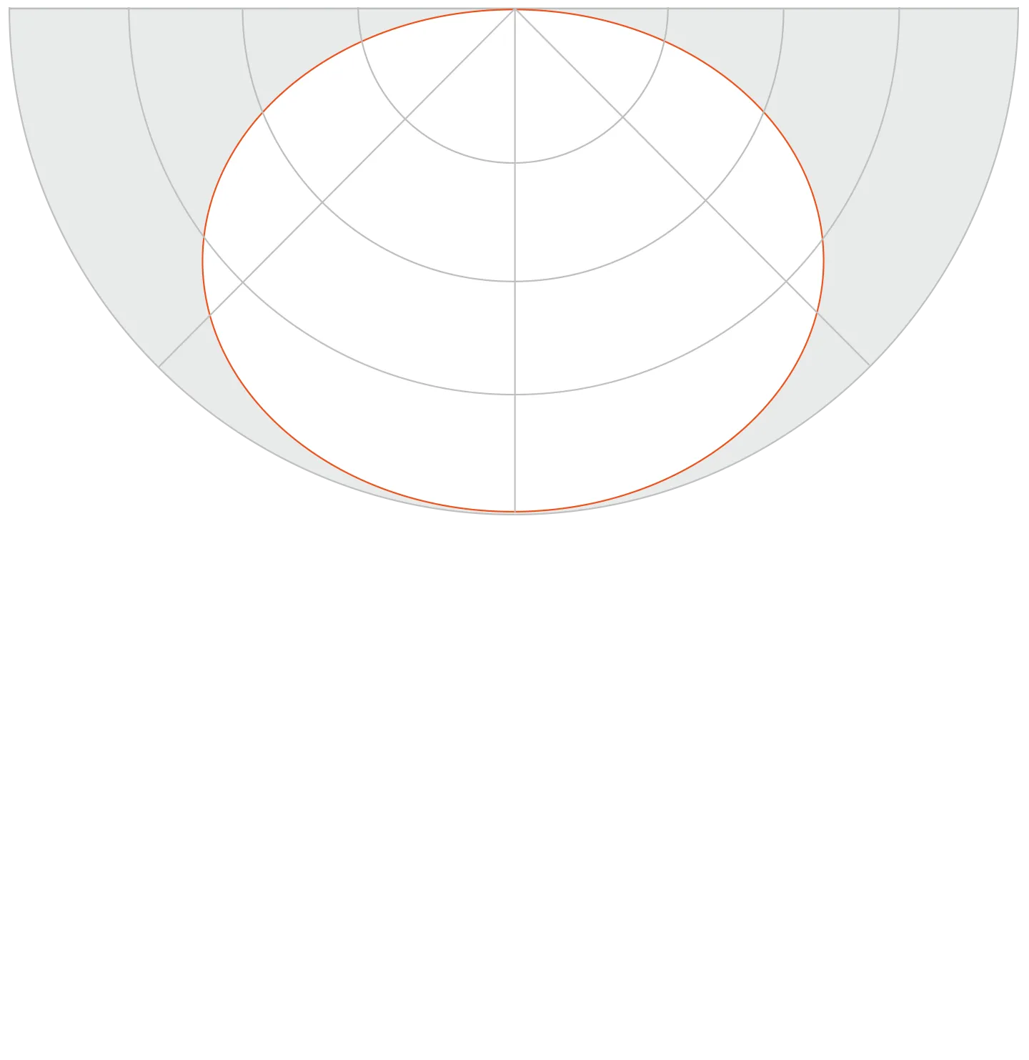 Performance Example plot